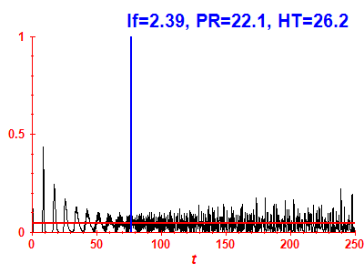 Survival probability